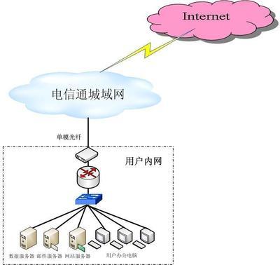北京酒店光纖上網(wǎng)價格詳解及服務(wù)樣板圖解析