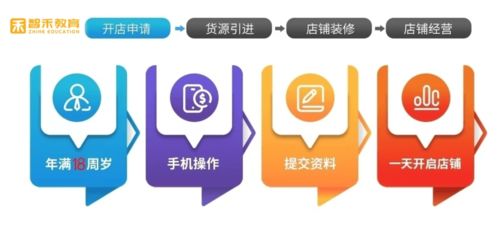 湖北智禾教育網店指導 新手如何從零開始，成功經營淘寶網店