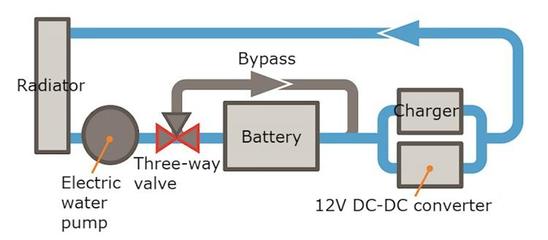 本田Clarity PHEV升級動力電池，換裝液冷散熱系統提升性能與耐久性