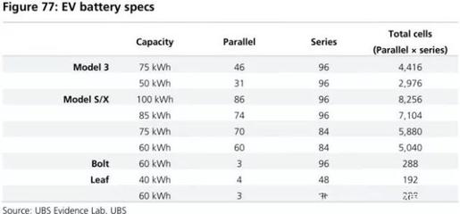 全球四大動力電池巨頭產品評測 寧德時代能否問鼎榜首？